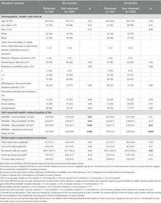 Retention of older veterans with serious mental illness in a clinical exercise program